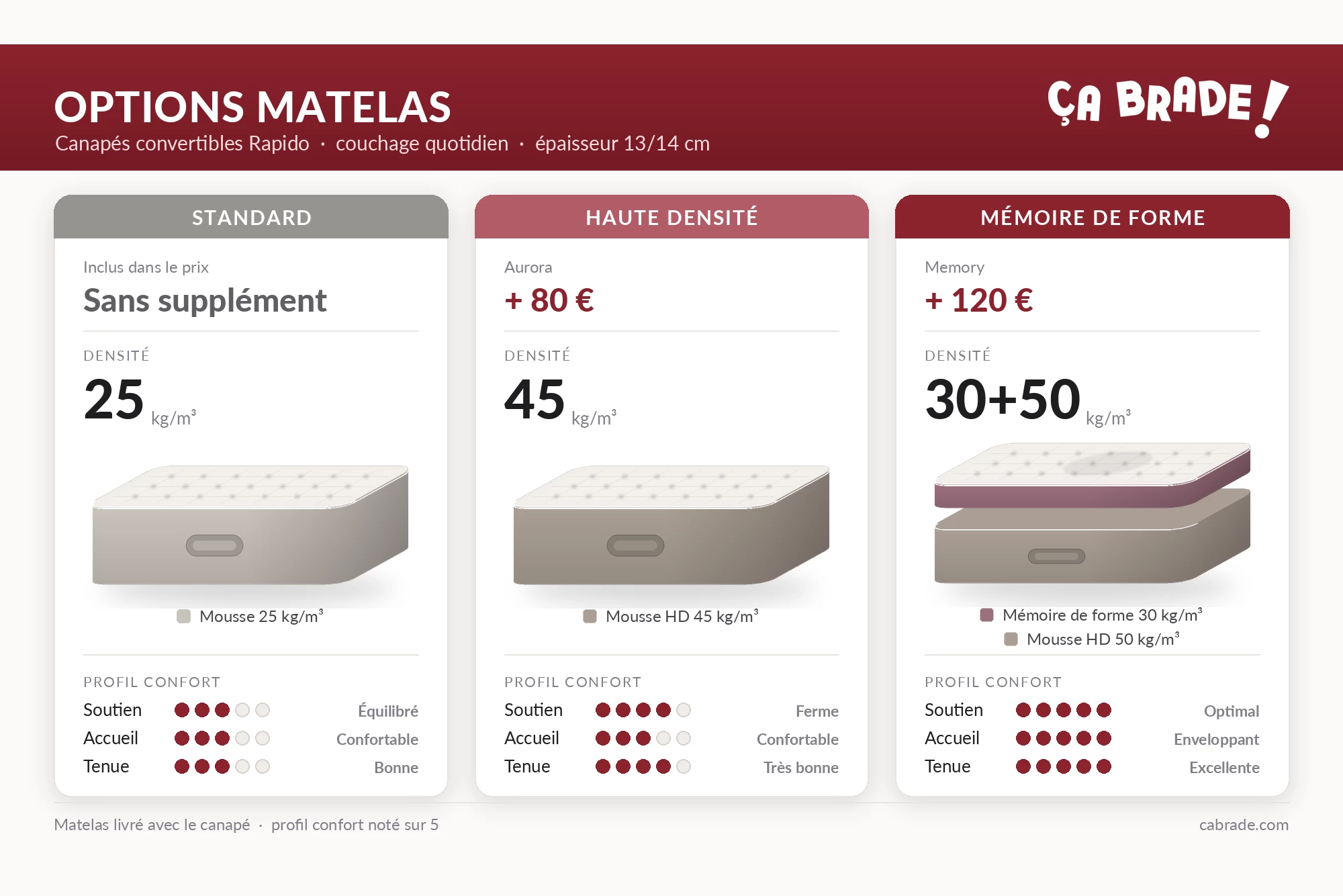 TOM, Convertible Rapido pour usage quotidien, couchage 140 cm en tissu Artemis